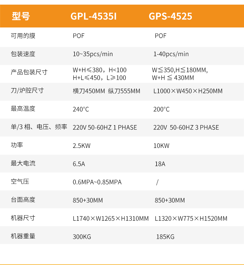 封切收缩机GPL-4535I+GPS-4525