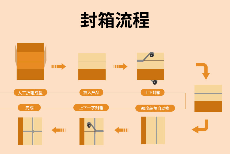 电商十字封箱组合机GPA-30+GPA-50I